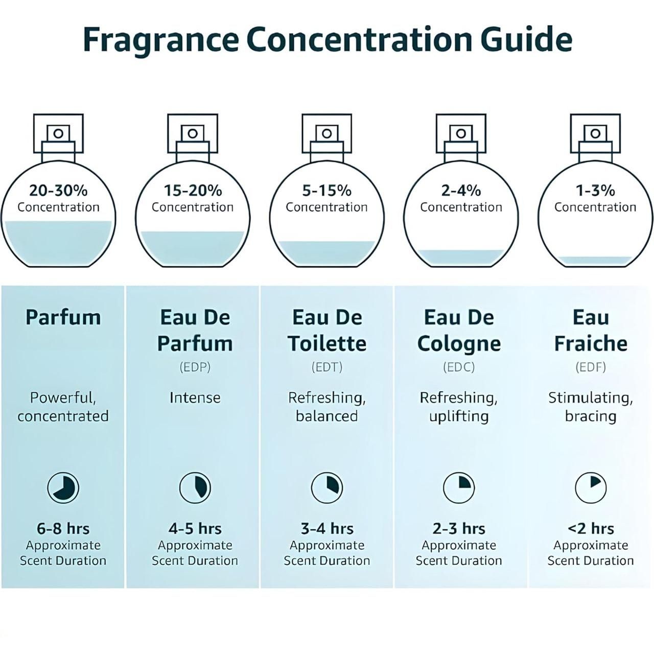 Musk Safi Purfum A Symphony of Rich Aromas 50ML