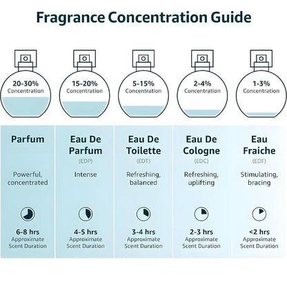 Musk Safi Purfum A Symphony of Rich Aromas 50ML